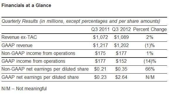tsmc stock price